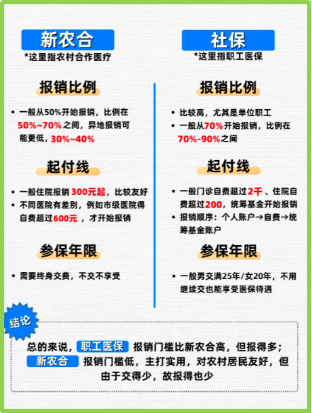 乐清最新医保5%与9%的区别方法分析(最方便真实的乐清医保10%和55%的区别方法)