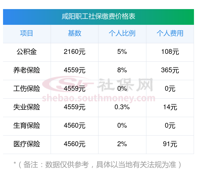 乐清最新社保卡有8000可以取现多少方法分析(最方便真实的乐清社保能不能取出来方法)