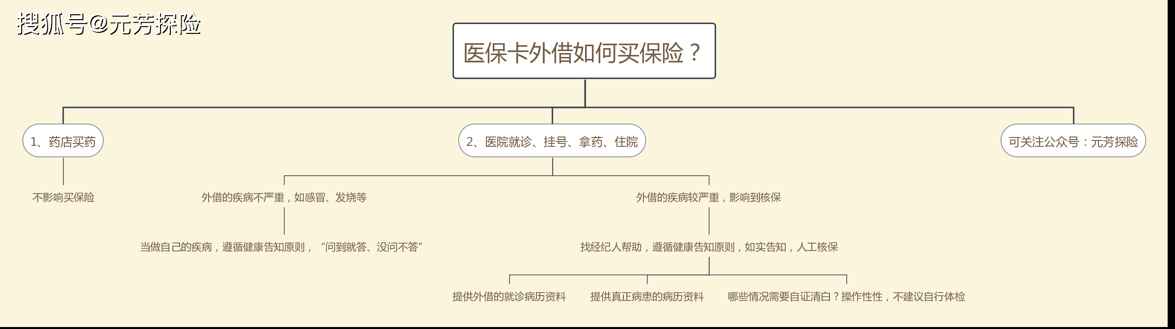 乐清最新医保卡惠民保险代扣怎么取消掉了方法分析(最方便真实的乐清医保卡惠民保险代扣怎么取消掉了呢方法)