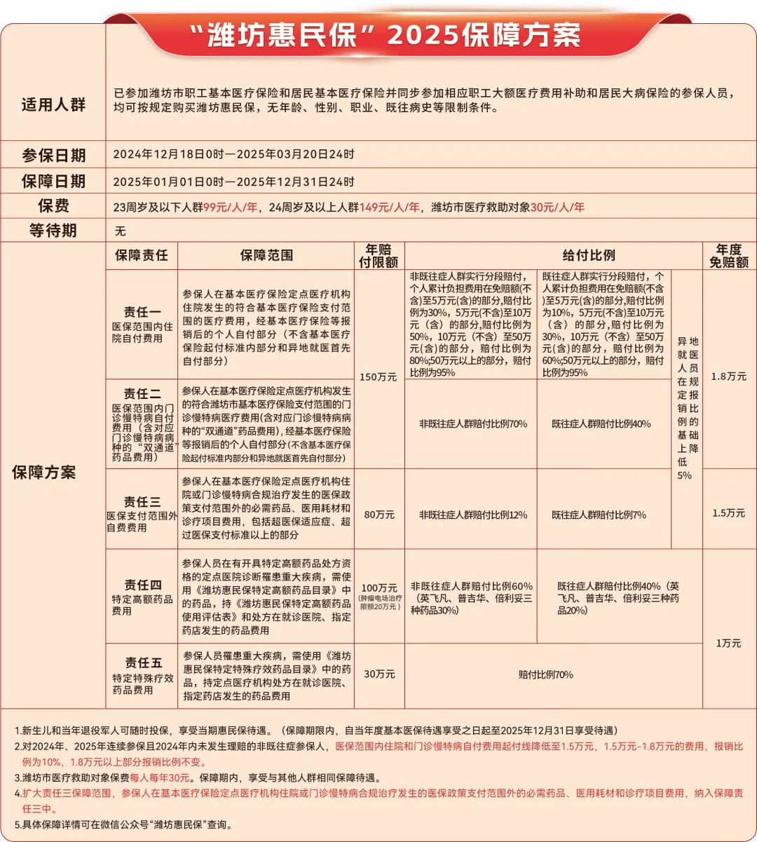 乐清最新惠民保为什么直接从医保里扣方法分析(最方便真实的乐清惠民保为什么直接从医保里扣钱方法)