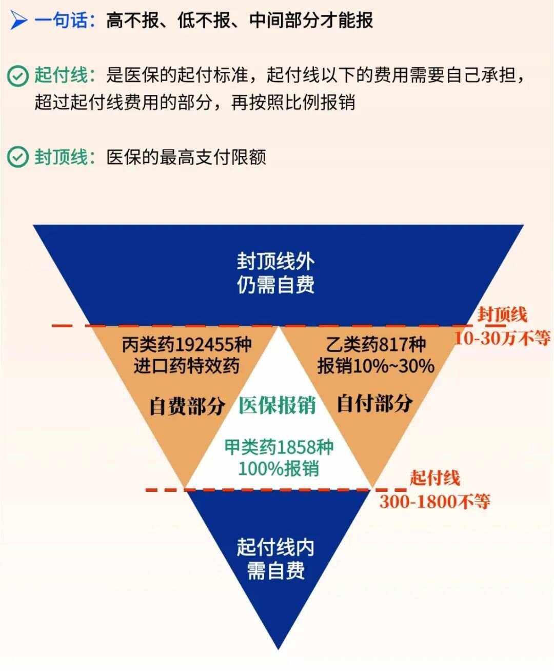 乐清最新医疗报销90%怎么计算方法分析(最方便真实的乐清医保报销90%需要什么条件方法)