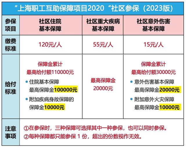 乐清最新上海套医保卡联系方式方法分析(最方便真实的乐清上海医保套现电话方法)
