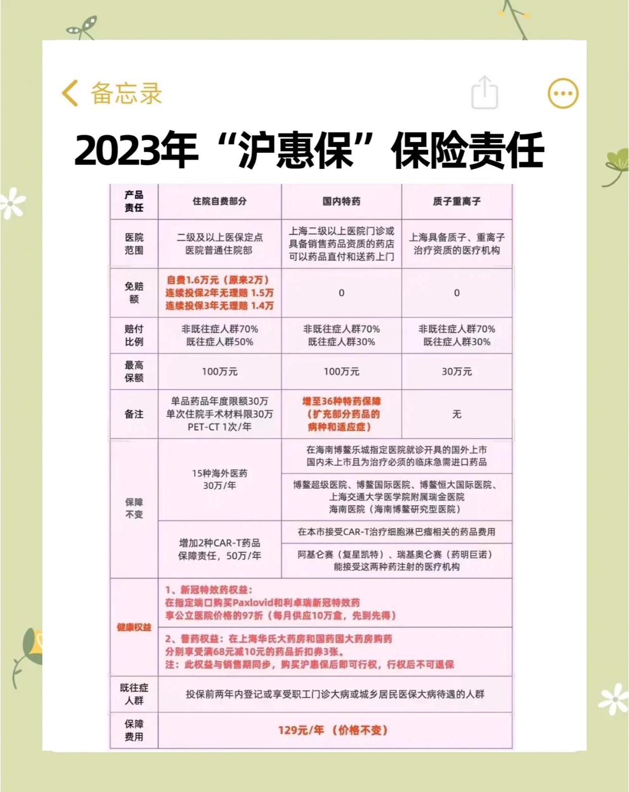 乐清最新2024上海医保卡打钱了吗方法分析(最方便真实的乐清2021年上海医保卡还打钱吗方法)