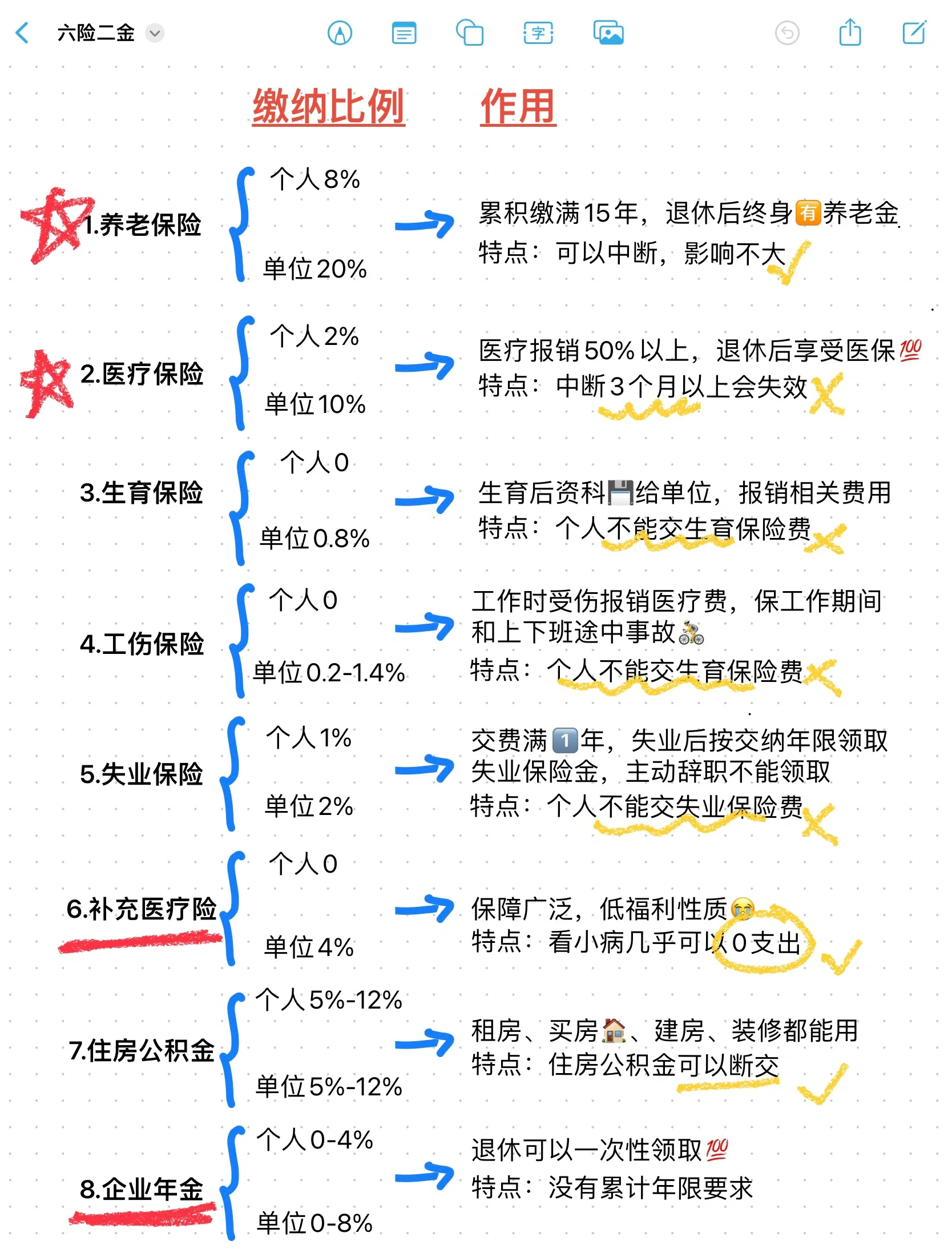 乐清最新医疗保险60%和100%区别方法分析(最方便真实的乐清医保缴费比例60%和100%的区别方法)