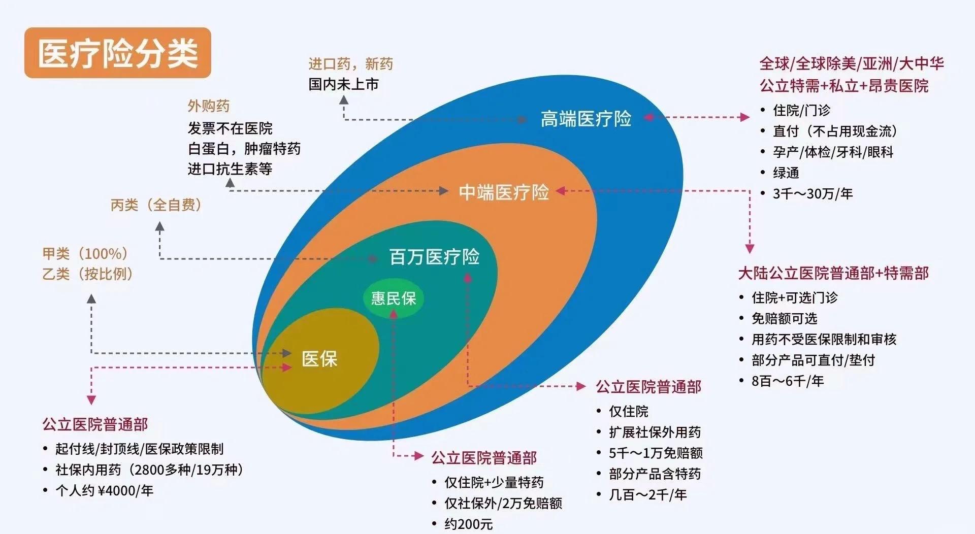 乐清最新医保5%与9%的区别方法分析(最方便真实的乐清医保95%和5%有什么区别方法)