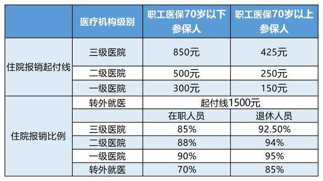 乐清最新24小时医保是否可以报销方法分析(最方便真实的乐清24小时医保是否可以报销住院费用方法)
