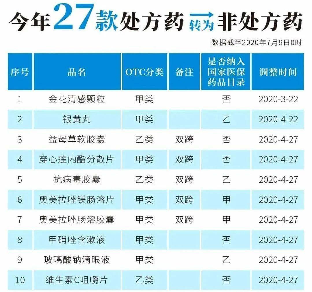 乐清最新24小时高价回收医保医保套出方法分析(最方便真实的乐清医保回收的药是真的吗方法)