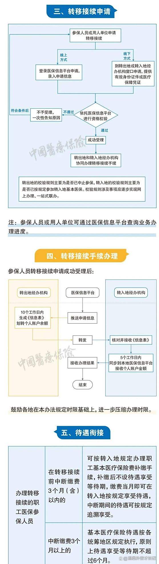 乐清最新医保卡取钱最简单方法方法分析(最方便真实的乐清医保卡取钱最简单方法
方法)