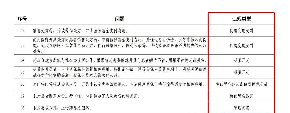 乐清最新怎么跟药店老板说套医保方法分析(最方便真实的乐清怎么和你药店老板谈业务方法)