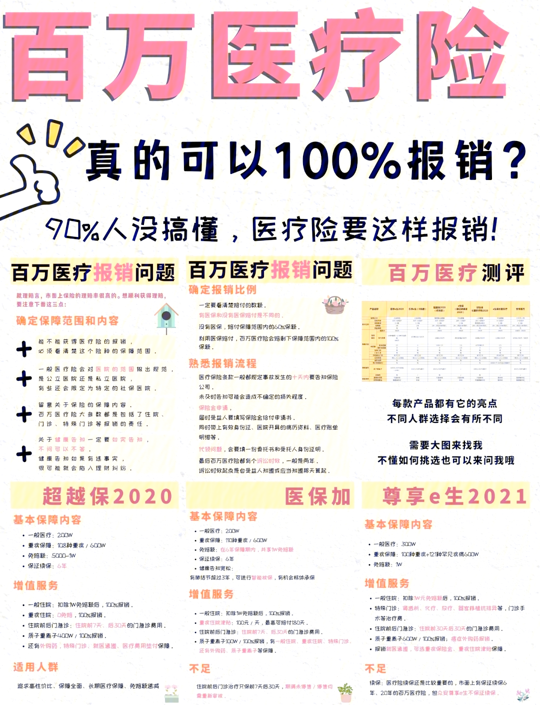 乐清最新医疗报销90%怎么计算方法分析(最方便真实的乐清医保报销比例90%怎么算方法)